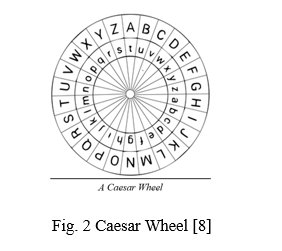 Cryptography: A Brief Review