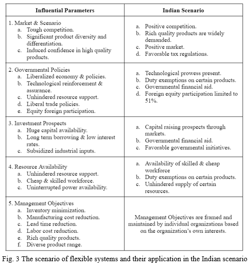 Applications of Flexible Manufacturing Systems in Industry: A Review