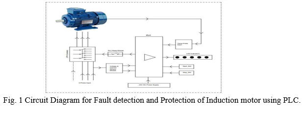 Induction Motor Protection 