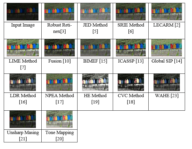 Non-Uniform Illumination and Low Light Image Enhancement Techniques: An ...