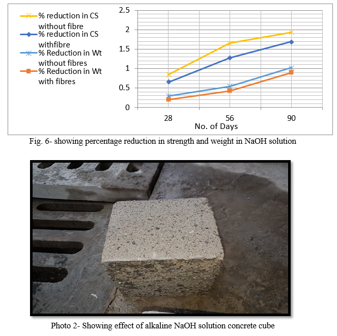 Concrete Strength Assessment - Sandberg