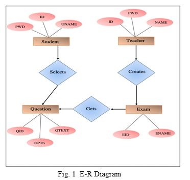 Online Examination System