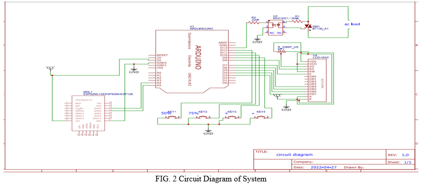 Result Paper on IOT Based Induction Motor Speed Control and Parameter ...