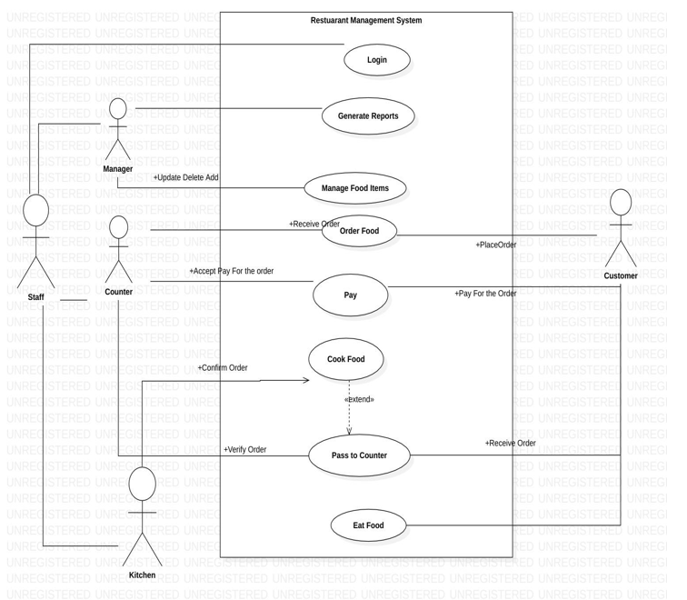 Food Board A Restaurant Management System