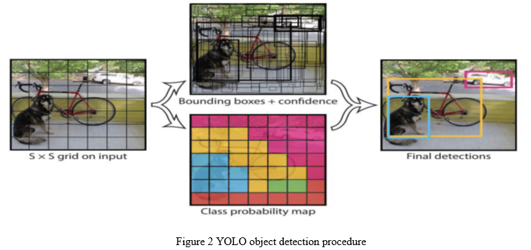 Pedestrian Detection Based on Deep Learning