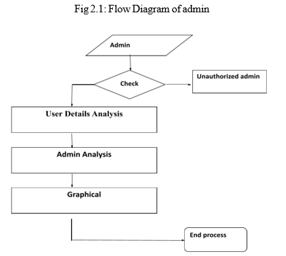 Cyber Threat Detection Based on Artificial Neural Networks Using Event ...