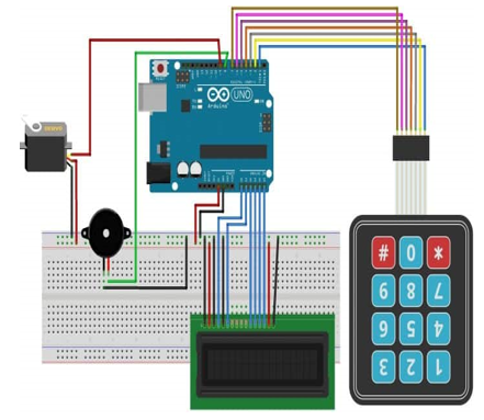 Review Paper on Door Lock Security Systems