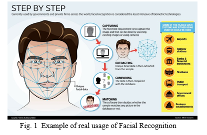 Attendance System Based On Facial Recognition