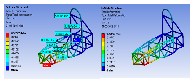 Stress Optimization of F1 Car Chassis Using FEA Technique