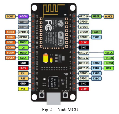 IoT based Landslide Detection and Monitoring System