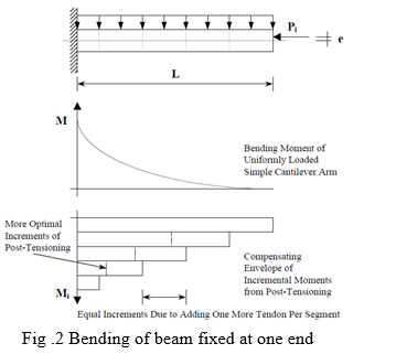 Comparative Study of Balance Cantilever Bridge and Extradosed Bridge