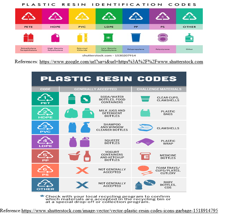 A Renew Microbial Degradation and Valorisation of Plastic Wastes ...