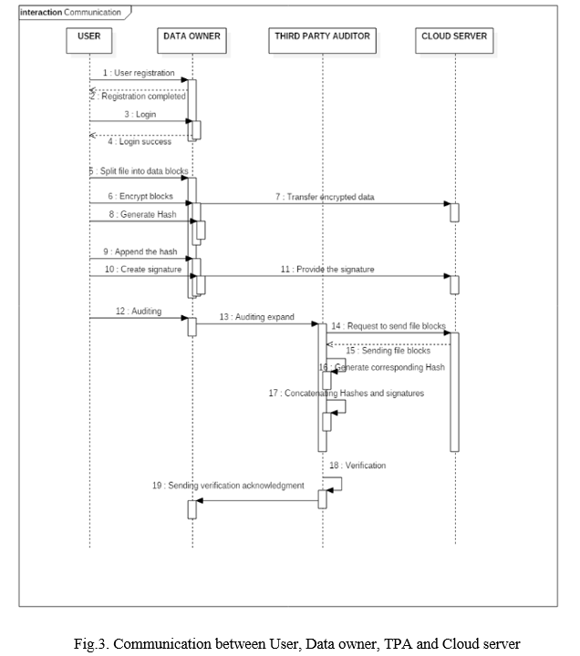 A New Framework Approach Enhances Security to Efficient Remote ...