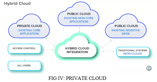 A Review on Cloud Computing Technology, Cloud Deployment and Service ...