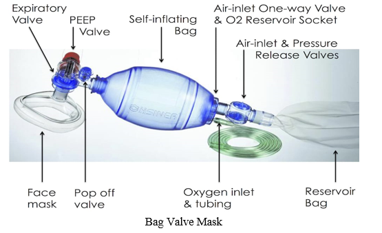 IoT Based Ventilator