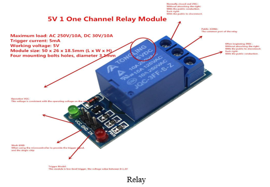 IoT Based Ventilator