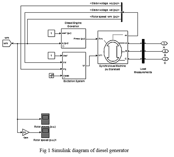 Design and Implementation of Electric Vehicle Technology by Using ANN ...