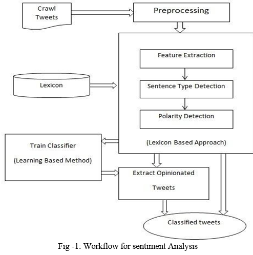 twitter-sentiment-analysis-tutorial-201107/data/opinion-lexicon