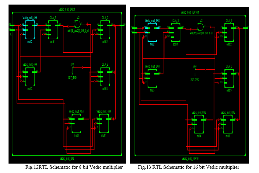 Vedic Multiplier Based on Look Ahead Carry Adder for Different Bit Lengths