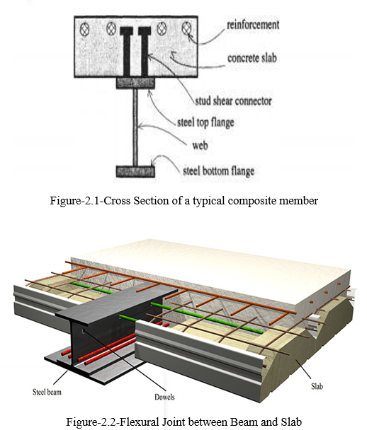 Dynamic Analysis on RCC and Composite Structure for Uniform and ...