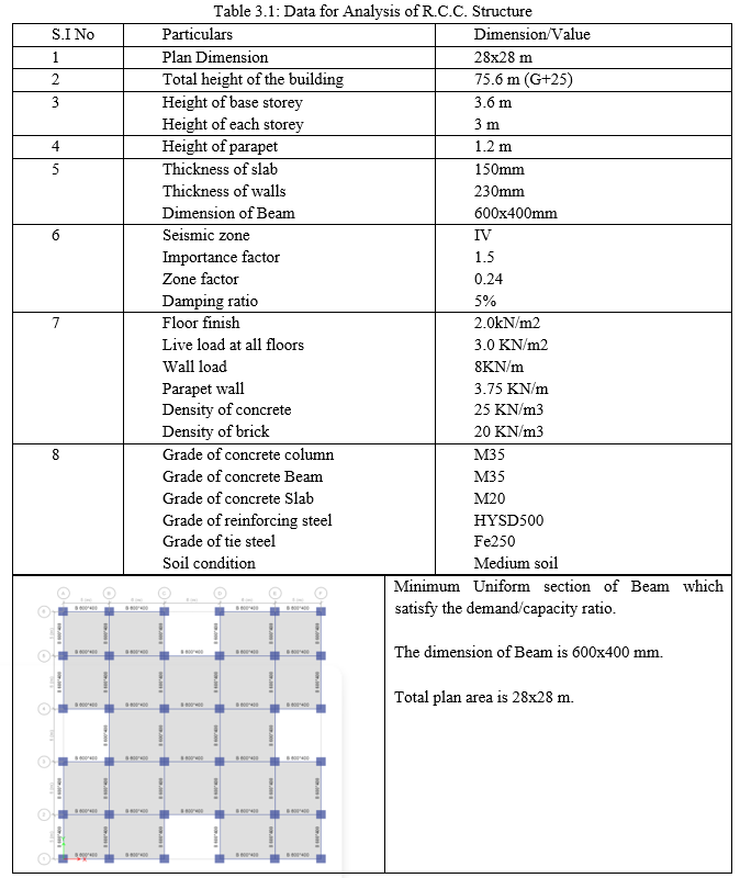 Dynamic Analysis on RCC and Composite Structure for Uniform and ...