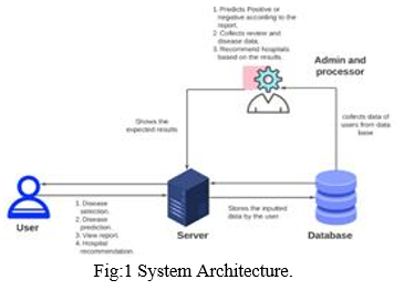 Disease Prediction Application Using Machine Learning