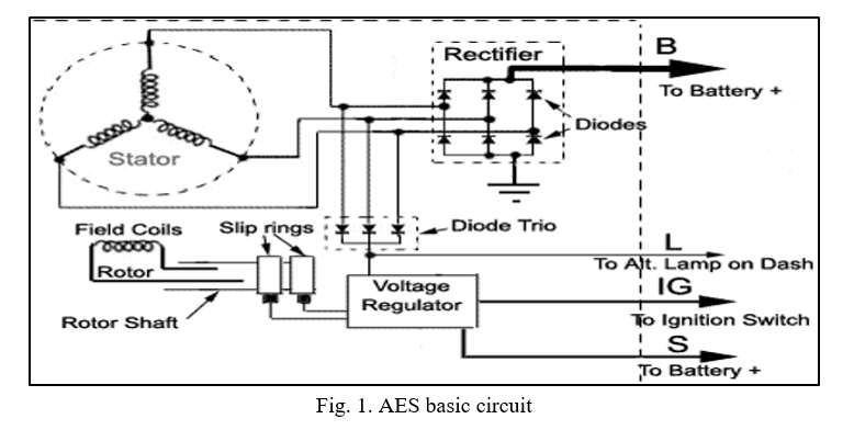 Optimal Operation of Automotive Electrical System with Photovoltaic ...